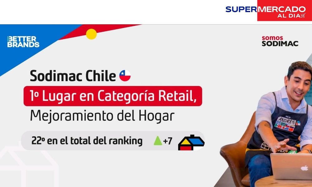 Sodimac Chile: Ascenso destacado en el Ranking B-Brands 2024