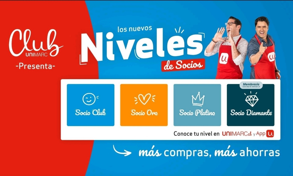 Unimarc lanza primer programa de niveles de fidelidad en la industria de supermercados.
