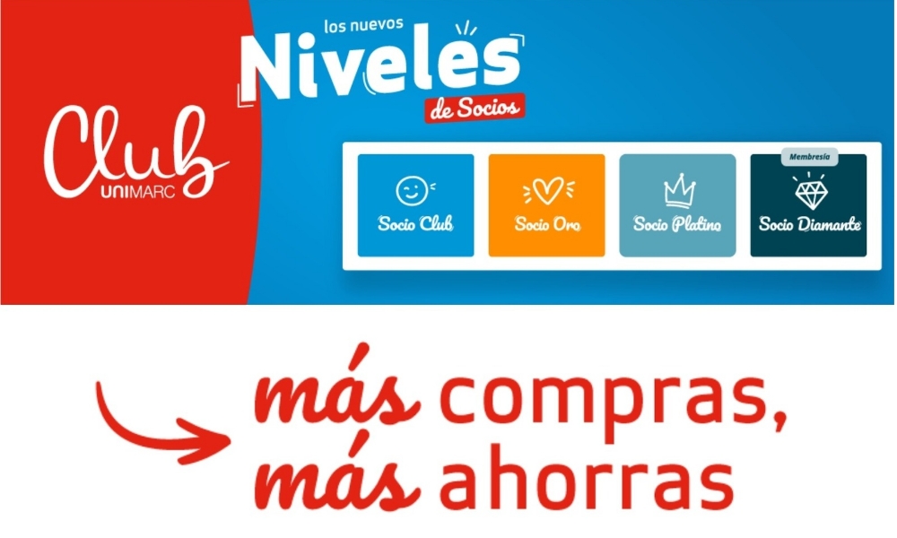 Club Unimarc amplía sus descuentos: nuevos beneficios los viernes y sábados